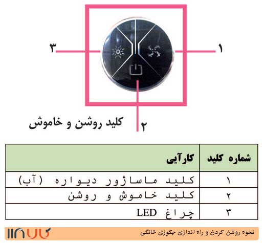 کنترل دیجیتالی جکوزی کنترل دیجیتالی جکوزی